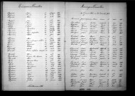 Tables décennales des mariages (1893-1902)