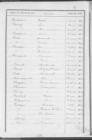 Tables décennales des naissances (1903-1912)