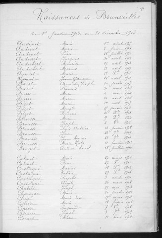 Tables décennales des naissances (1903-1912)