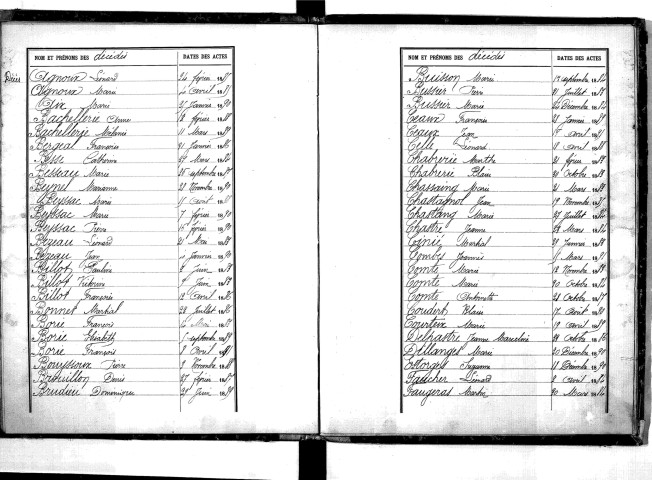 Tables décennales des décès (1883-1892)