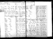 Tables décennales des décès (1883-1892)