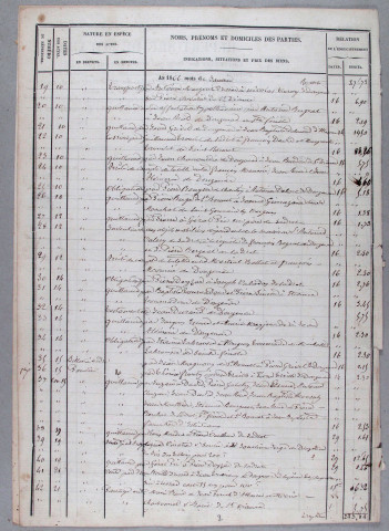 Répertoire chronologique : 1 janvier 1866-20 avril 1877