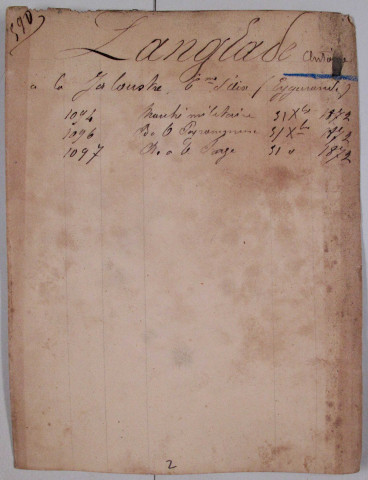 Répertoire alphabétique sur fiches : Lanauve-Lauthonnye