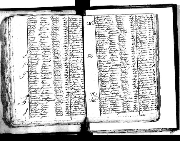 Tables décennales des décès (1792-1802)
