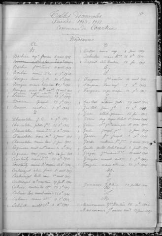 Tables décennales des décès (1923-1932)