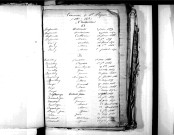 Tables décennales des naissances (1863-1872)