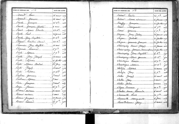 Tables décennales des naissances (1863-1872)