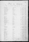 Tables décennales des décès (1923-1932)