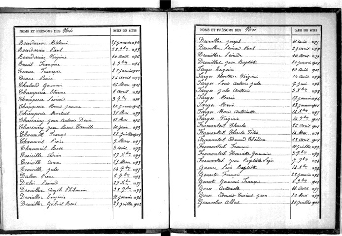 Tables décennales des naissances (1893-1902)