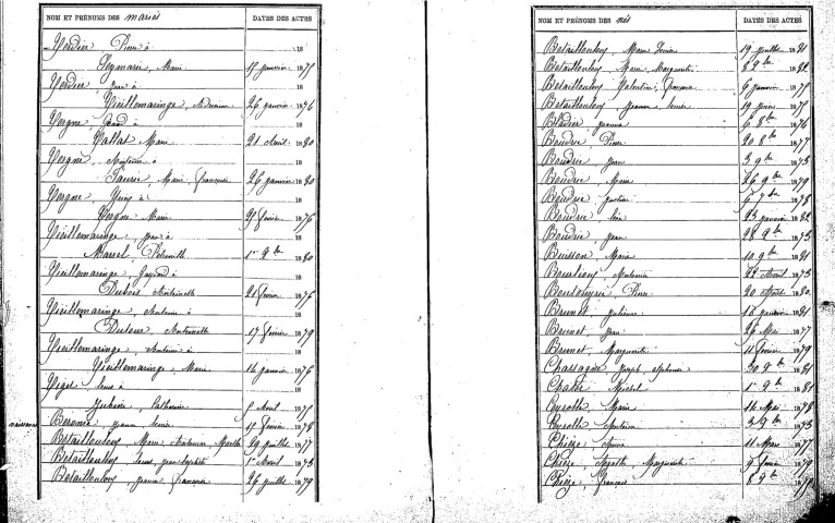 Tables décennales des naissances (1873-1882)