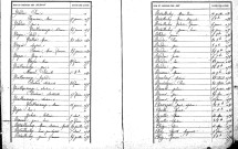 Tables décennales des naissances (1873-1882)