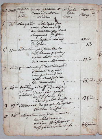 Répertoire chronologique : 1 avril 1807-31 juillet 1816