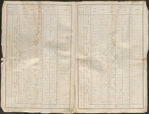Dénombrement de la population : listes nominatives. 1861-1891
