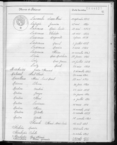 Tables décennales des naissances (1933-1942)