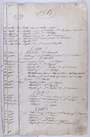 Répertoire alphabétique : A-V