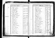 Tables décennales des naissances (1833-1842)