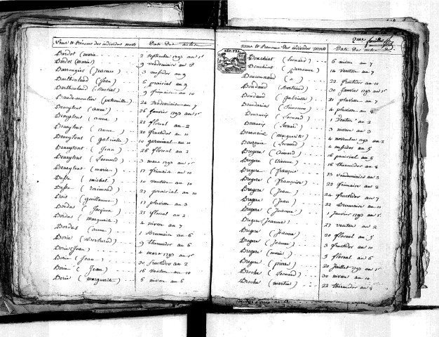 Tables décennales des décès (1792-1802)
