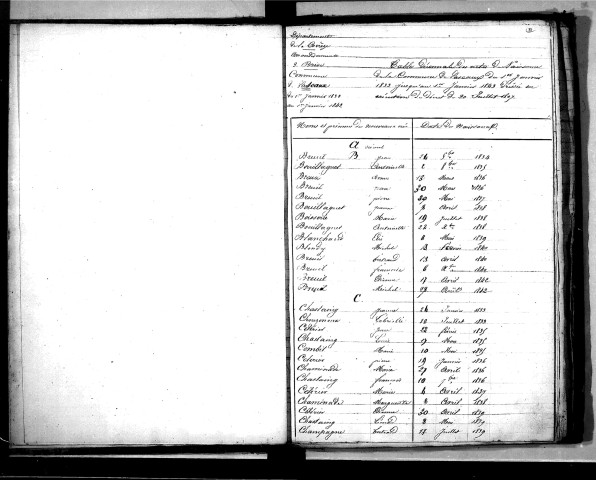 Tables décennales des naissances (1833-1842)