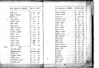 Tables décennales des décès (1813-1822)