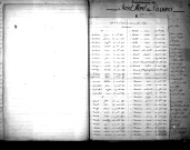 Tables décennales des naissances (1873-1882)