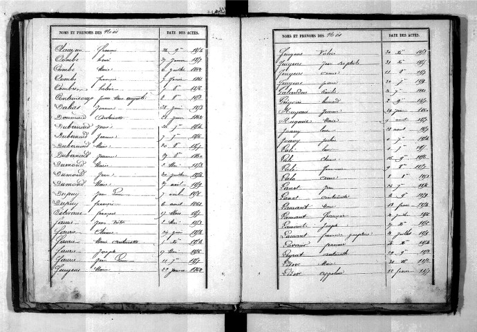 Tables décennales des naissances (1853-1862)