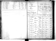 Tables décennales des mariages (1853-1862)