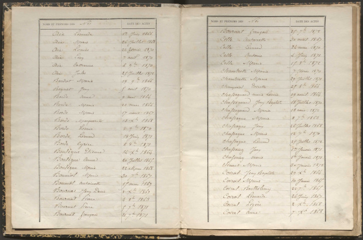 Tables décennales des naissances (1863-1872)