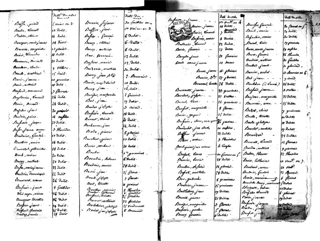 Tables décennales des décès (1792-1802)