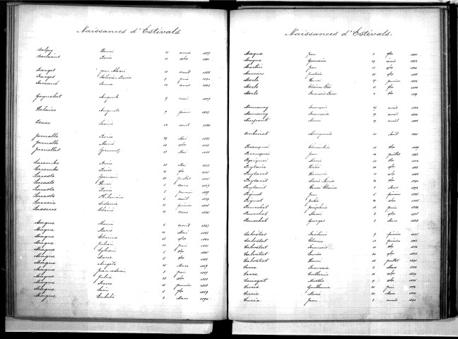 Tables décennales des naissances (1883-1892)