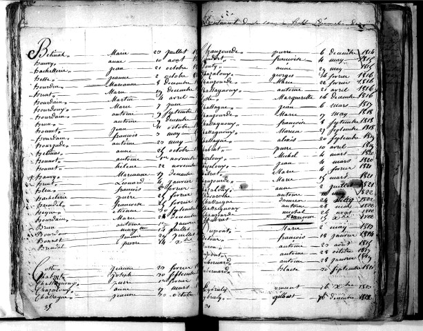 Tables décennales des naissances (1813-1822)