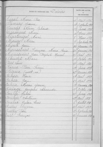 Tables décennales des décès (1923-1932)