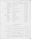 Tables décennales des décès (1903-1912)