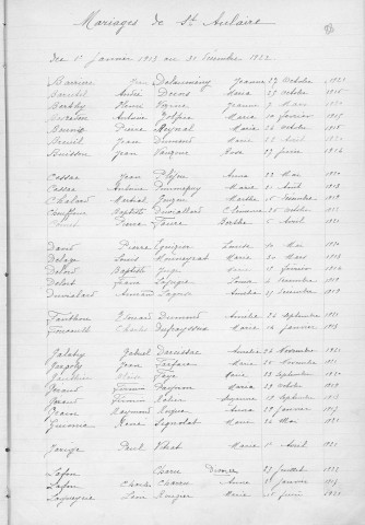 Tables décennales des mariages (1913-1922)