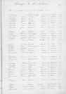 Tables décennales des mariages (1913-1922)