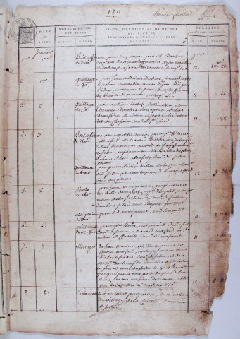 Répertoire chronologique : 1 janvier 1811-31 décembre 1816