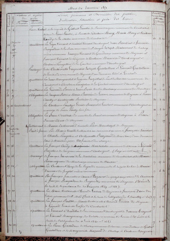 Répertoire chronologique : 2 janvier 1851-30 décembre 1860