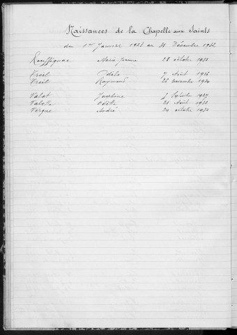 Tables décennales des naissances (1923-1932)
