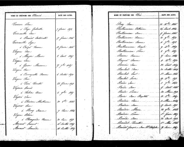 Tables décennales des naissances (1843-1852)