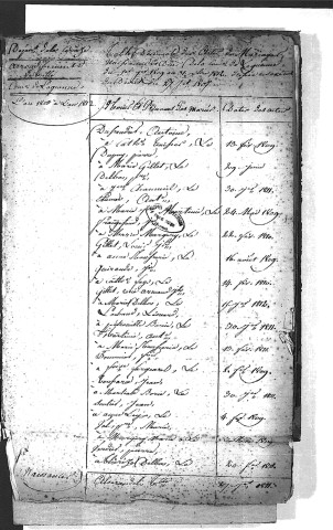 Tables décennales des mariages (1809-1812)