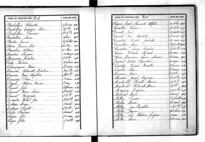 Tables décennales des mariages (1893-1902)