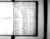Tables décennales des mariages (1843-1852)