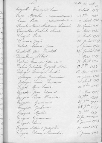 Tables décennales des naissances (1913-1922)