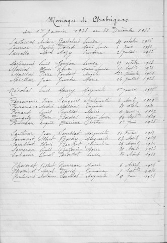 Tables décennales des mariages (1923-1932)