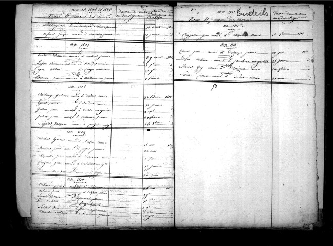 Tables décennales des mariages (1803-1812)