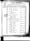 Tables décennales des mariages (1863-1872)