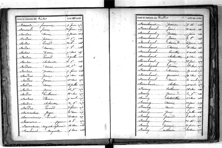 Tables décennales des décès (1863-1872)