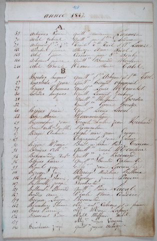 Répertoire chronologique et alphabétique : 1847-1867