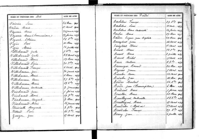 Tables décennales des décès (1893-1902)