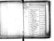 Tables décennales des mariages (1823-1832)