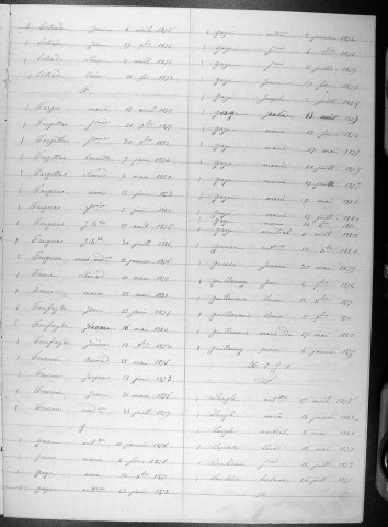 Tables décennales des naissances (1873-1882)